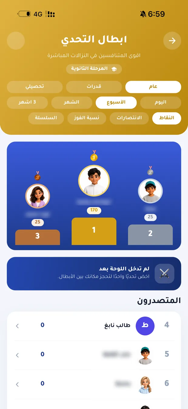 لوحة أبطال التحدي في نابغ مع منصّة المراكز الأولى